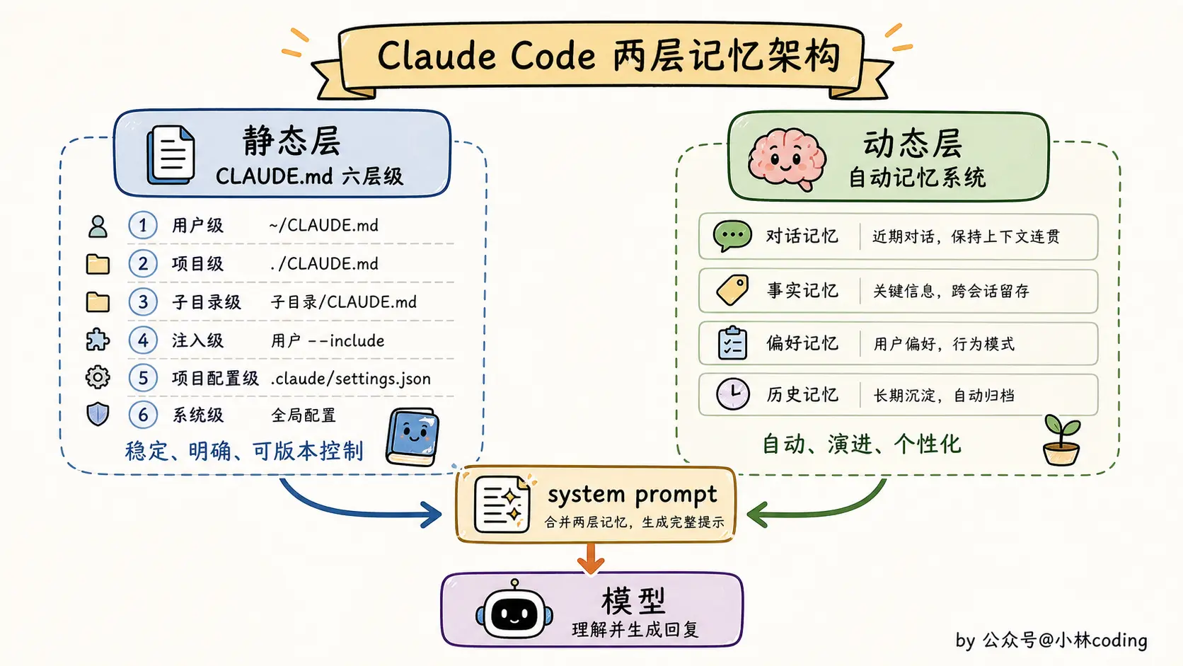 RAG 设计哲学