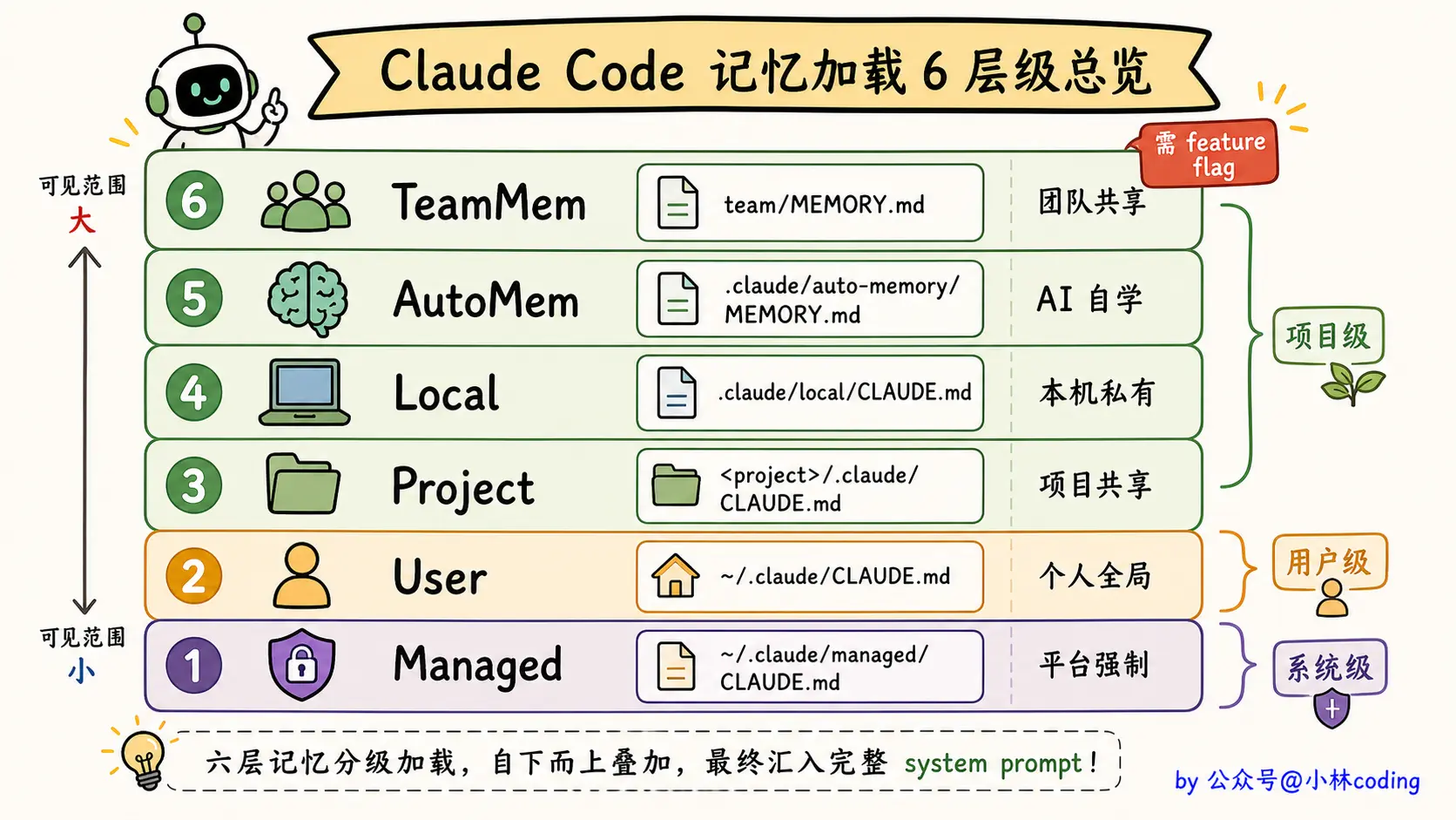 Claude Code 检索哲学