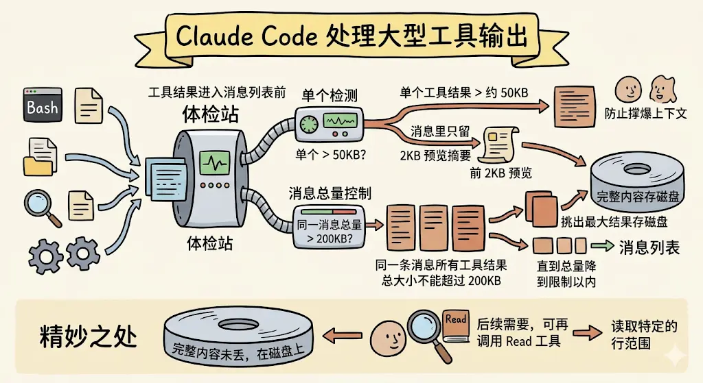 大工具结果落盘
